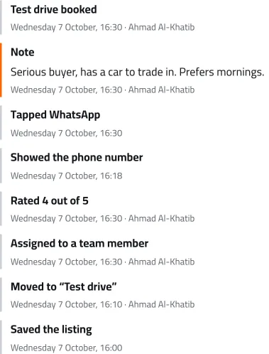 A customer’s history on the showroom desk: saved the listing, showed the phone number, tapped WhatsApp, a note and a test drive booked. Sample names.