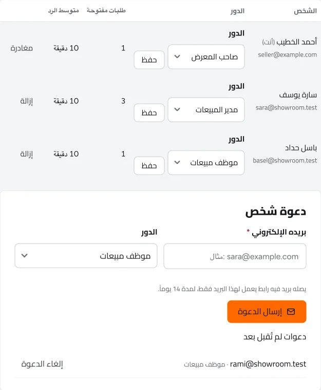صفحة الفريق: أعضاء الفريق وأدوارهم وطلباتهم المفتوحة ومتوسط الرد، ودعوة عضو جديد. الأسماء توضيحية.