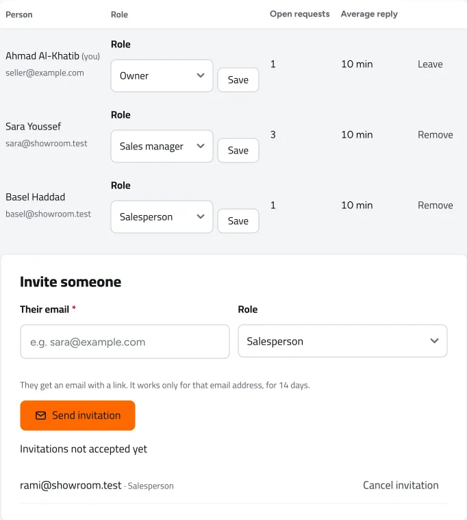 The Team page: members with their roles, open requests and average reply time, and an invitation for a new member. Sample names.