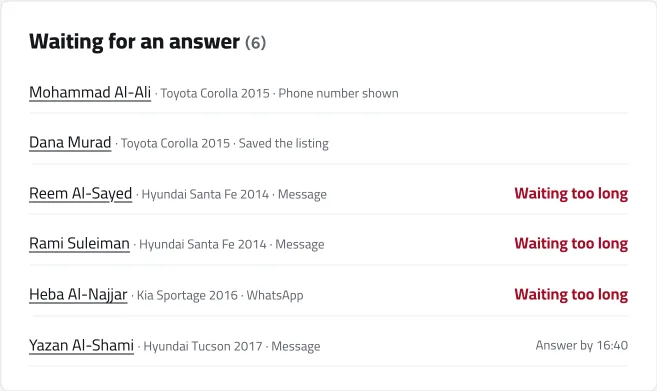 The Today page of the showroom desk: customers waiting for an answer, some waiting too long. Sample names.